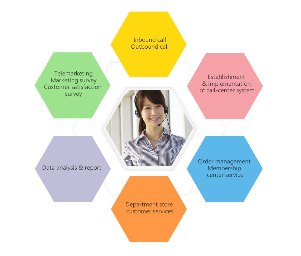 CRM outsourcing 01 B en