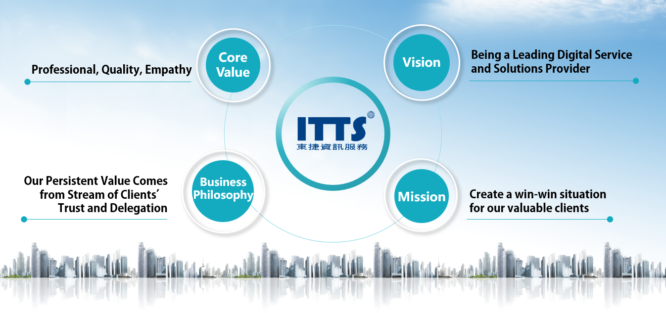 itts mission en