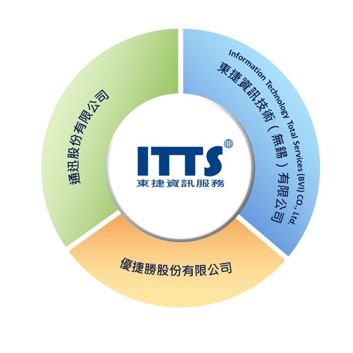 guan xi qi ye copy copy