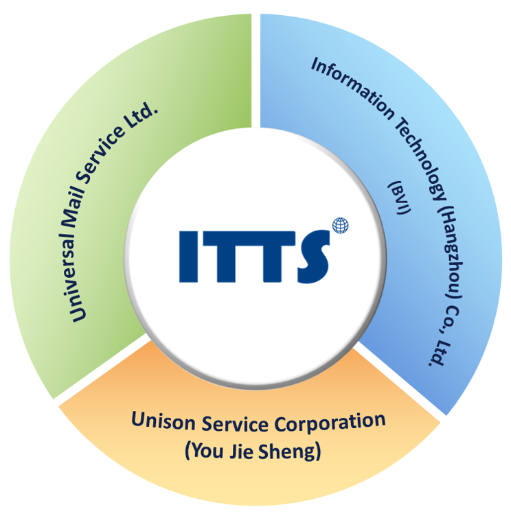 itts subsidiaries en