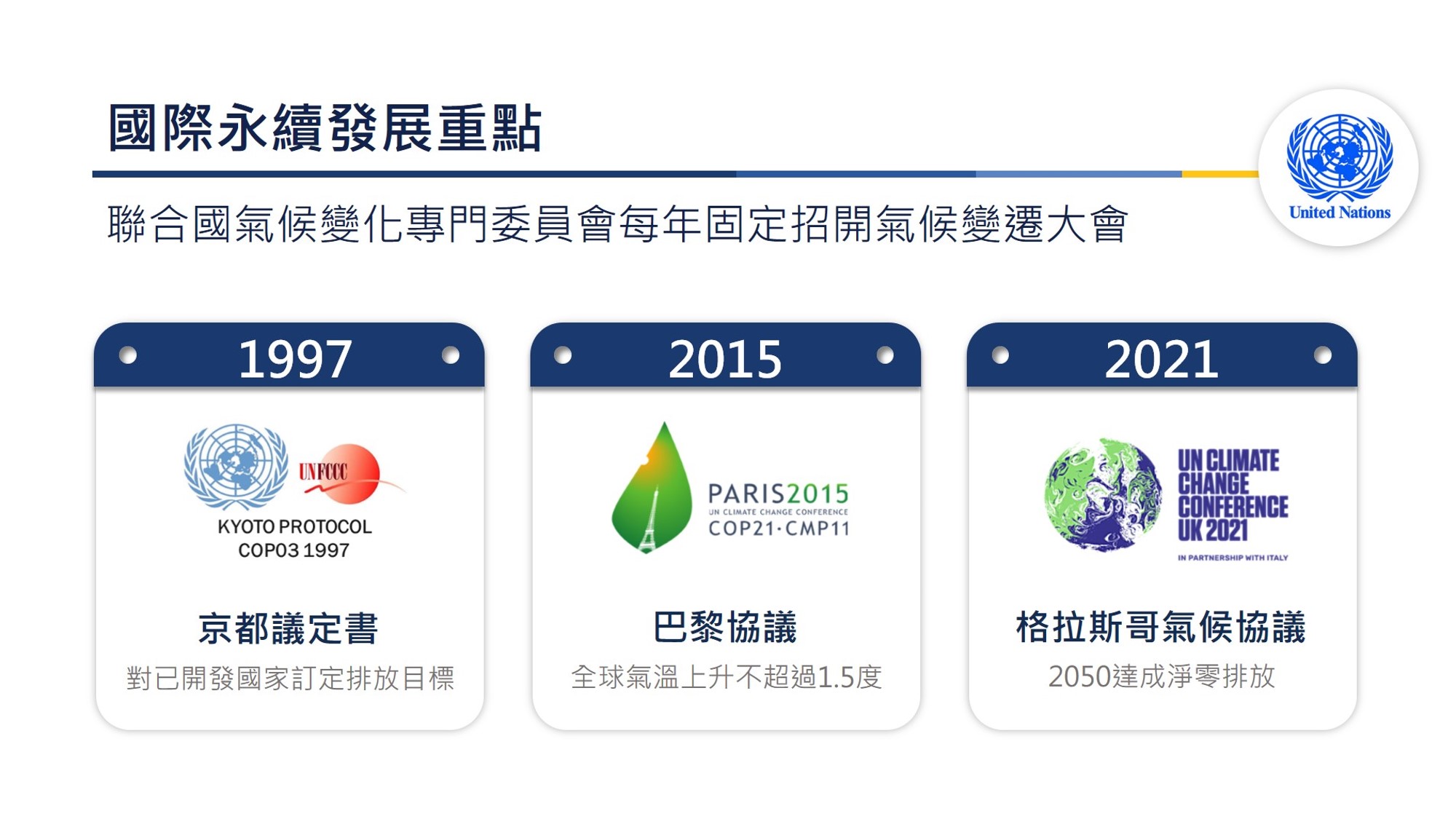 締約國大會氣候協議進程