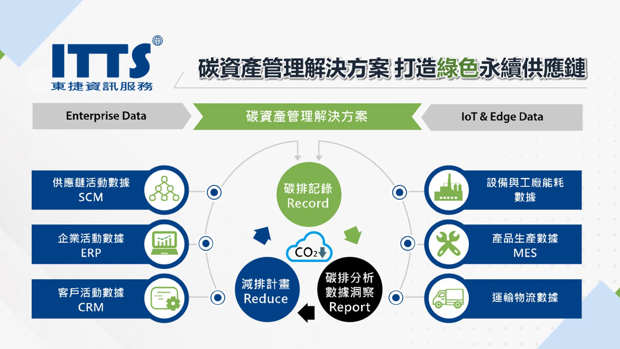東捷資訊綠色永續供應鏈解決方案