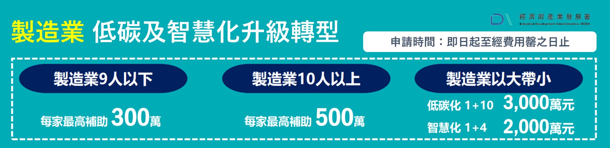製造業低碳及智慧化升級轉型