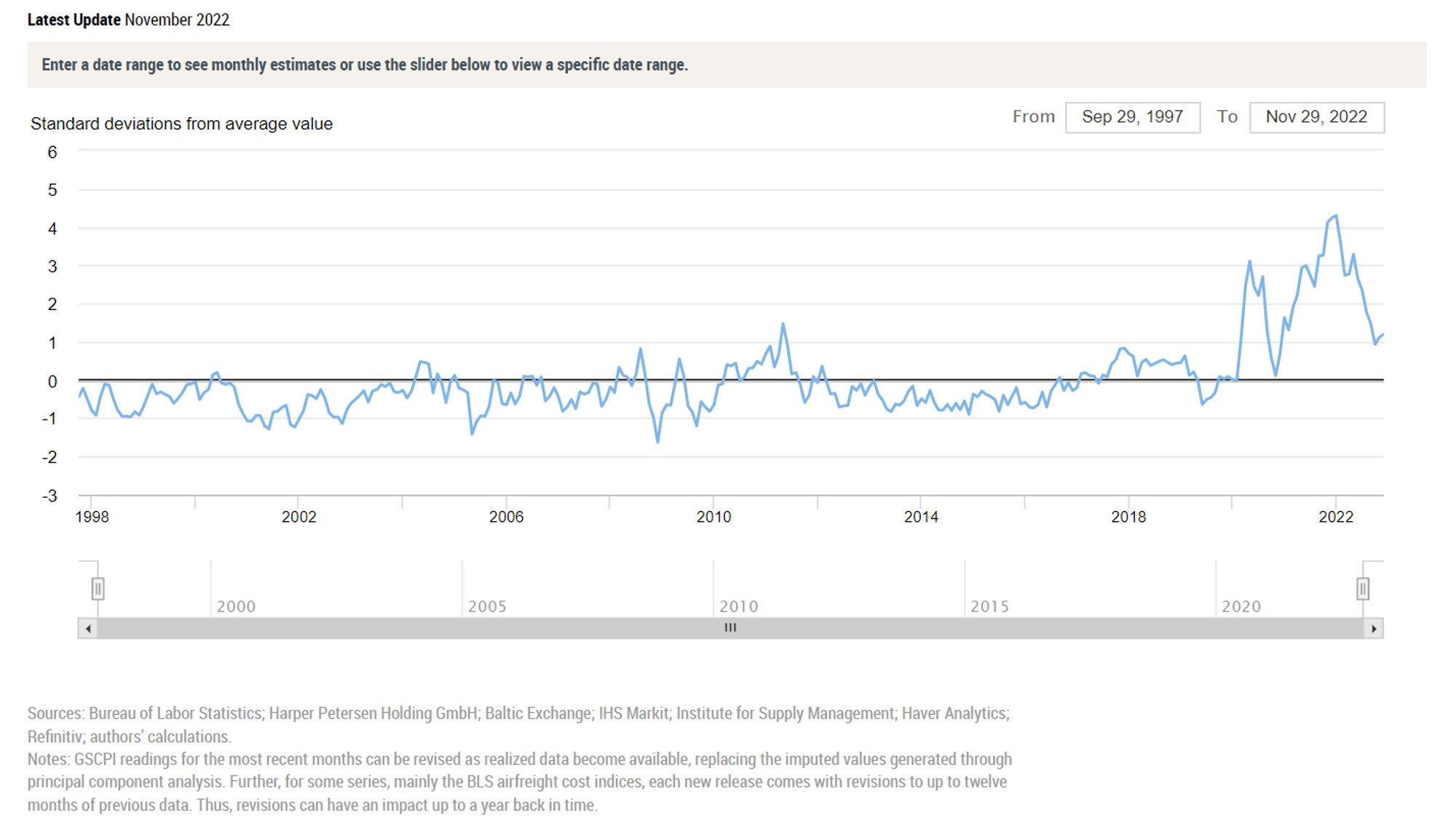 supply chain resilience 01