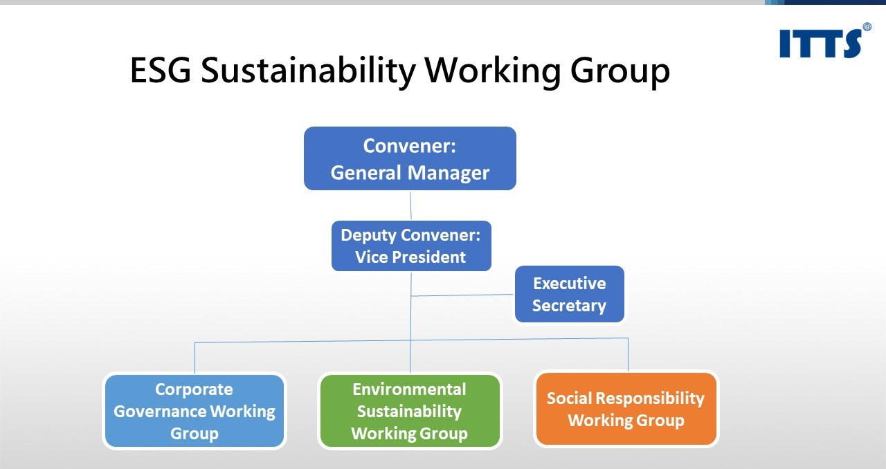 esg working group