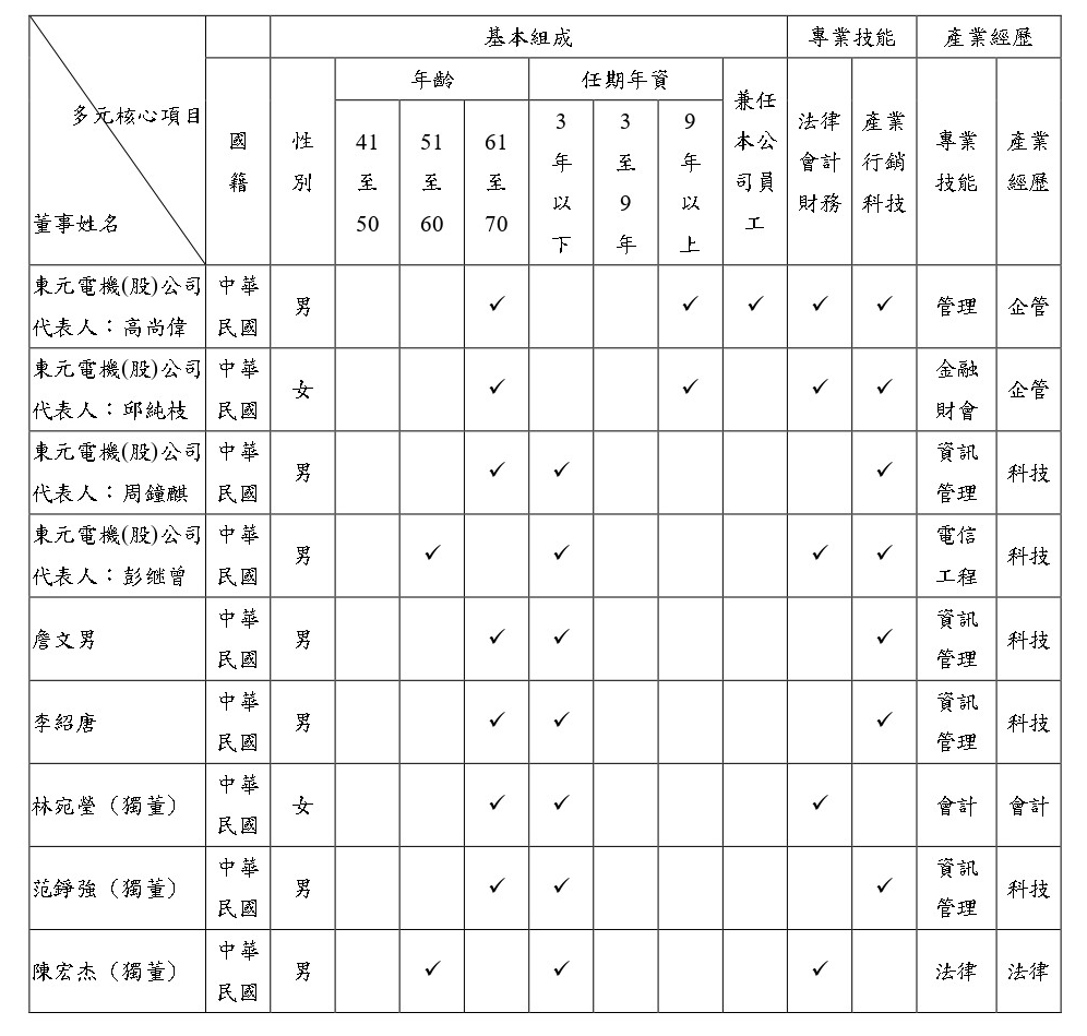 dong shi hui jian jie page 0001