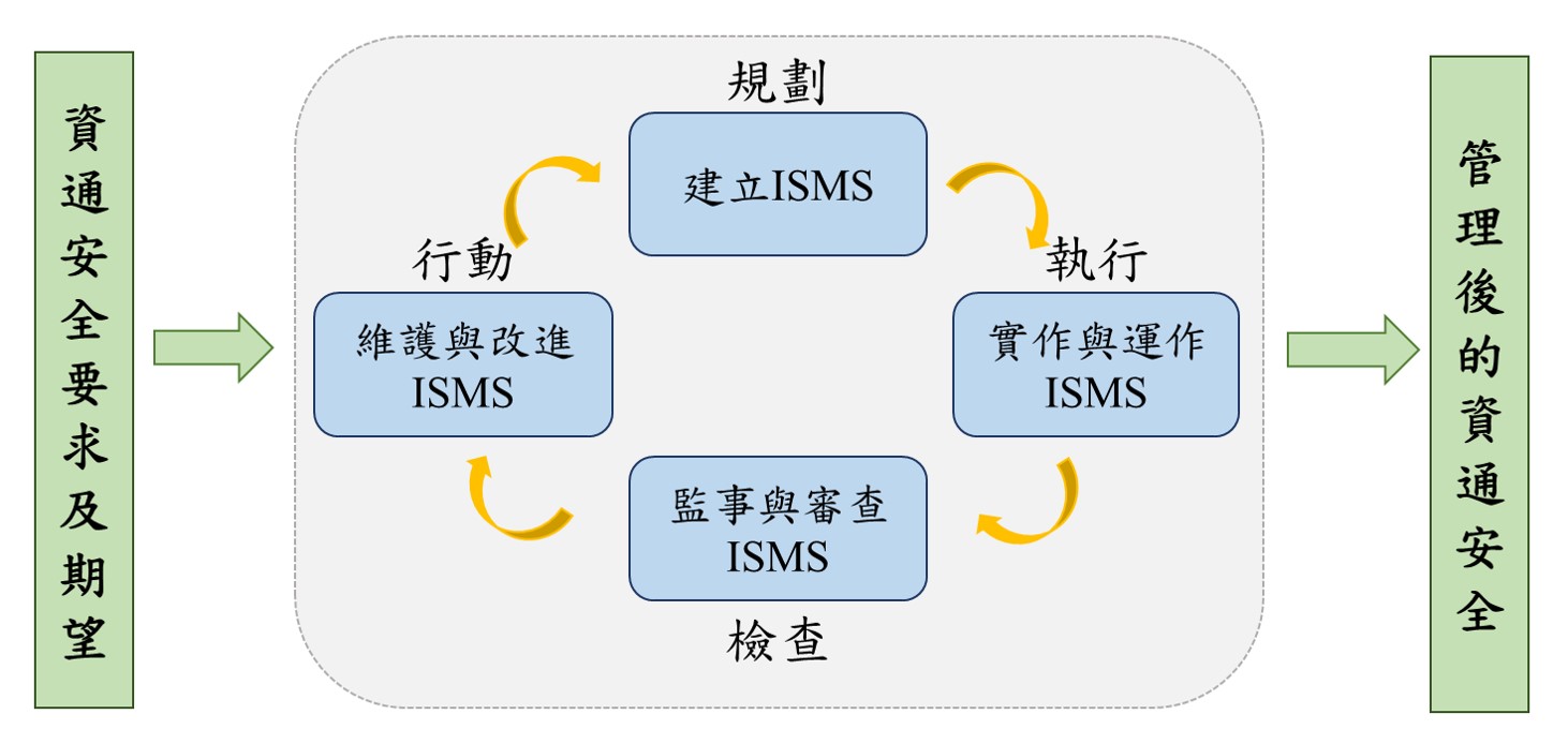 information security management system