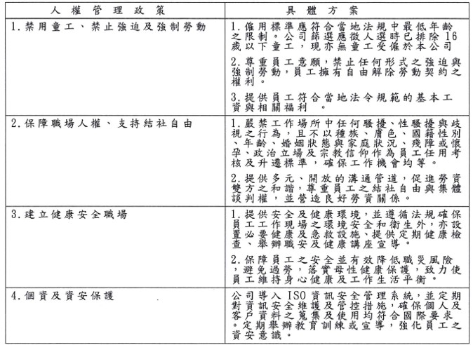 itts human right protection