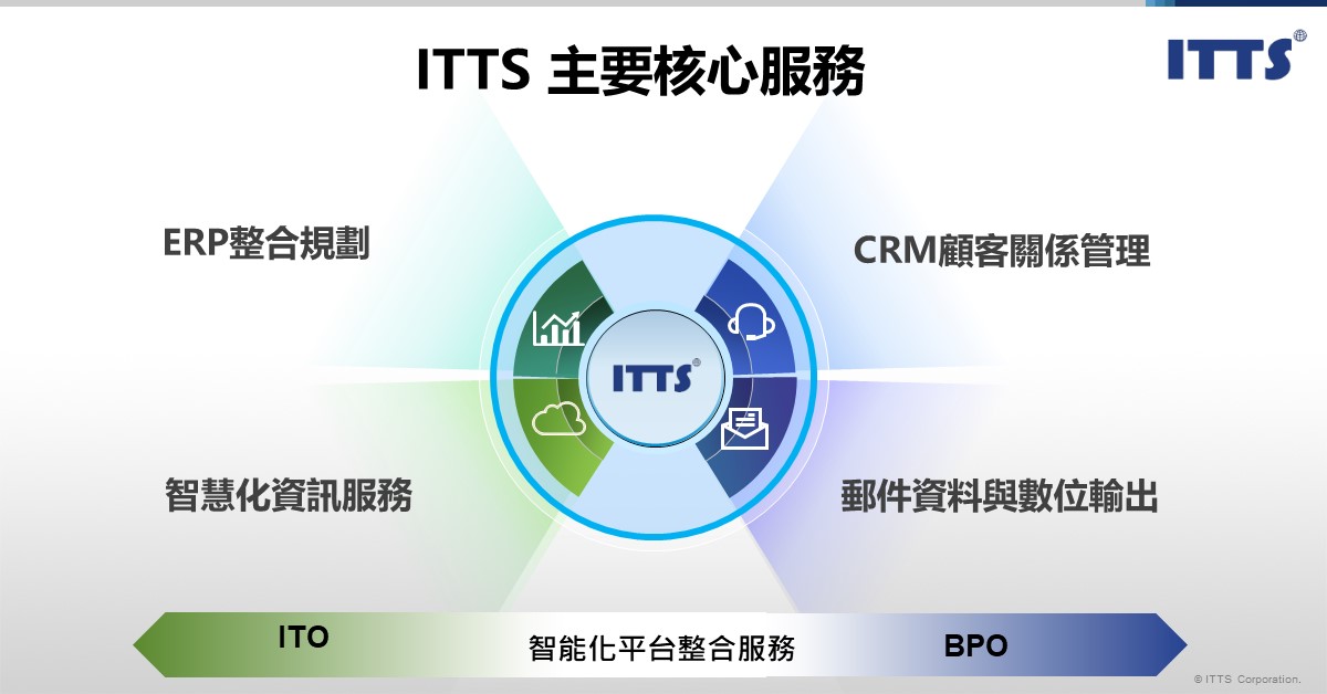itts dong jie zi xun zhu yao he xin fu wu
