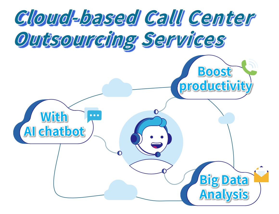 itts bpo ai cloud crm