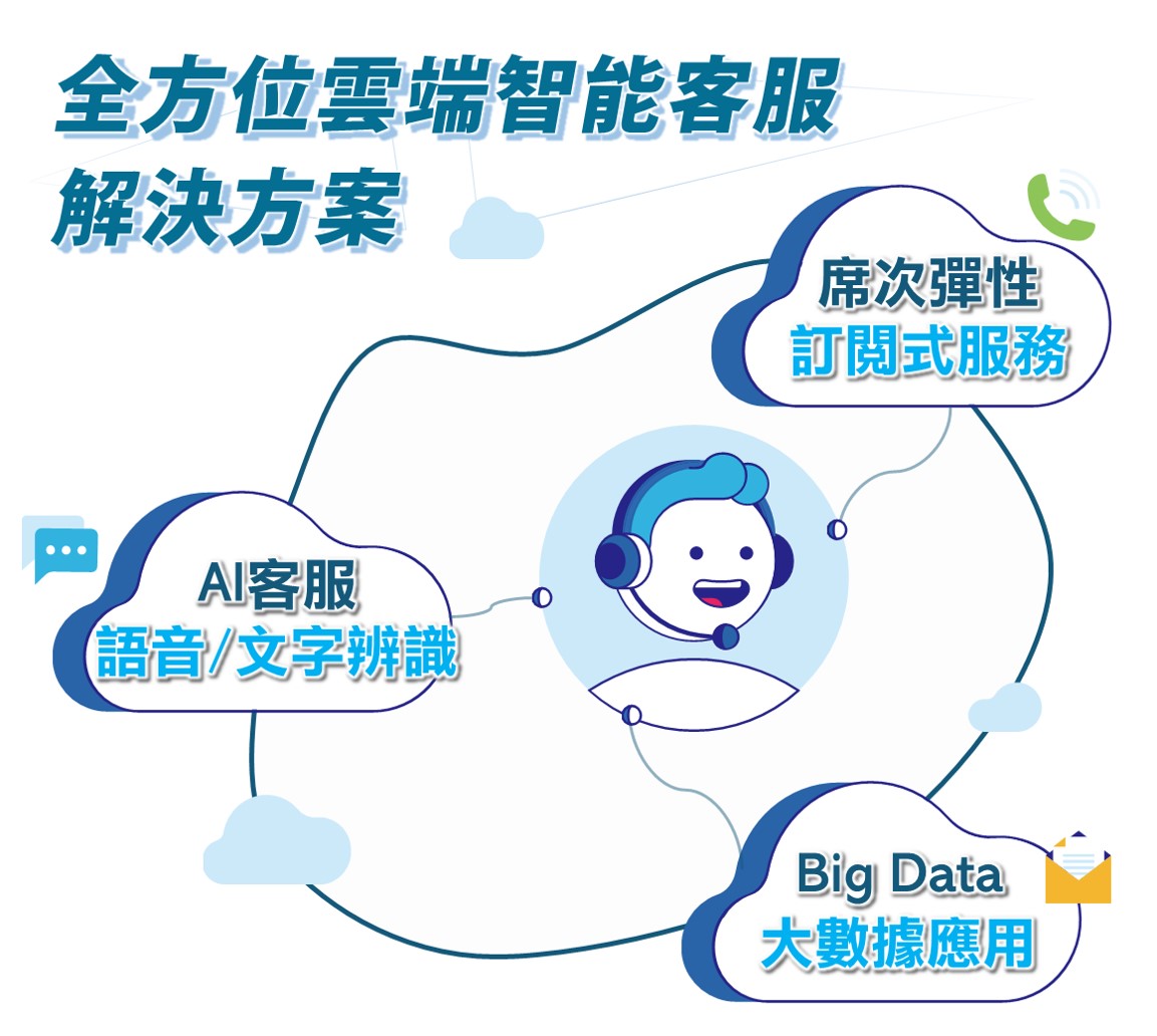 itts雲端智能客服解決方案