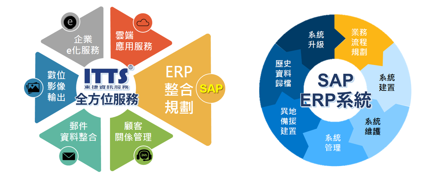 itts sap erp services