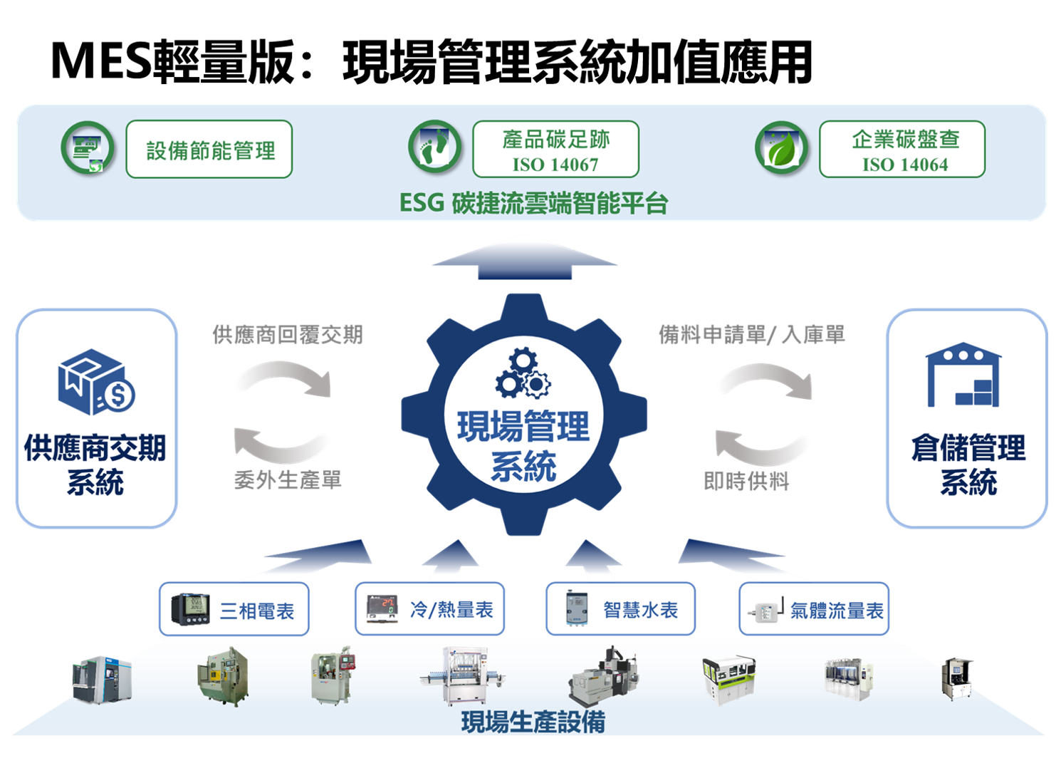 東捷資訊FMS現場管理系統