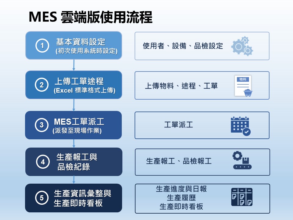 mes yun duan ban copy