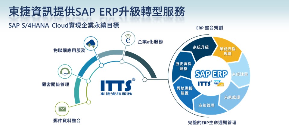 台灣SAP最佳顧問, SAP專家, SAP導入, SAP維運, SAP ERP滿意度最高