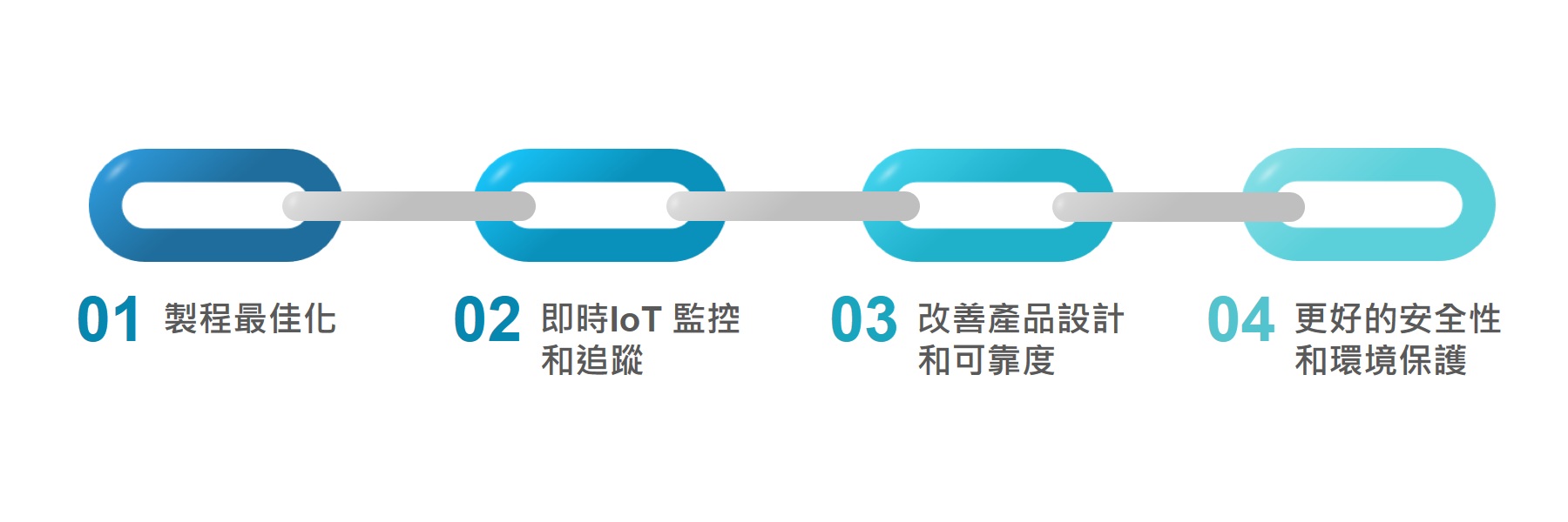 iFactory benefit 智慧工廠效益