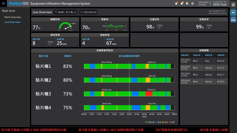 img electrical i.app oee
