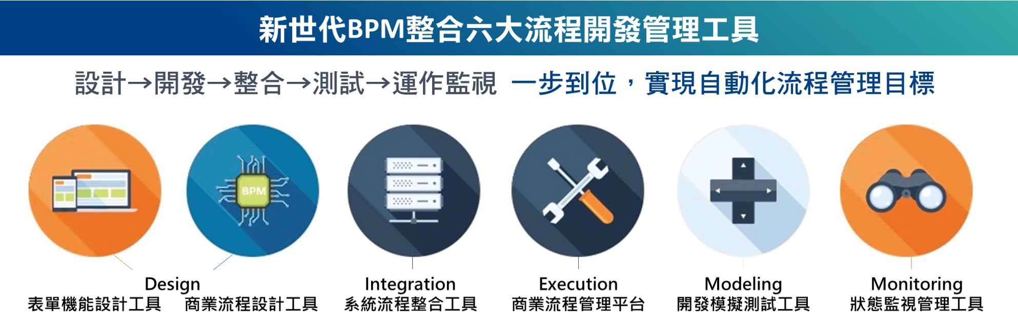 ITTS BPM商業流程管理