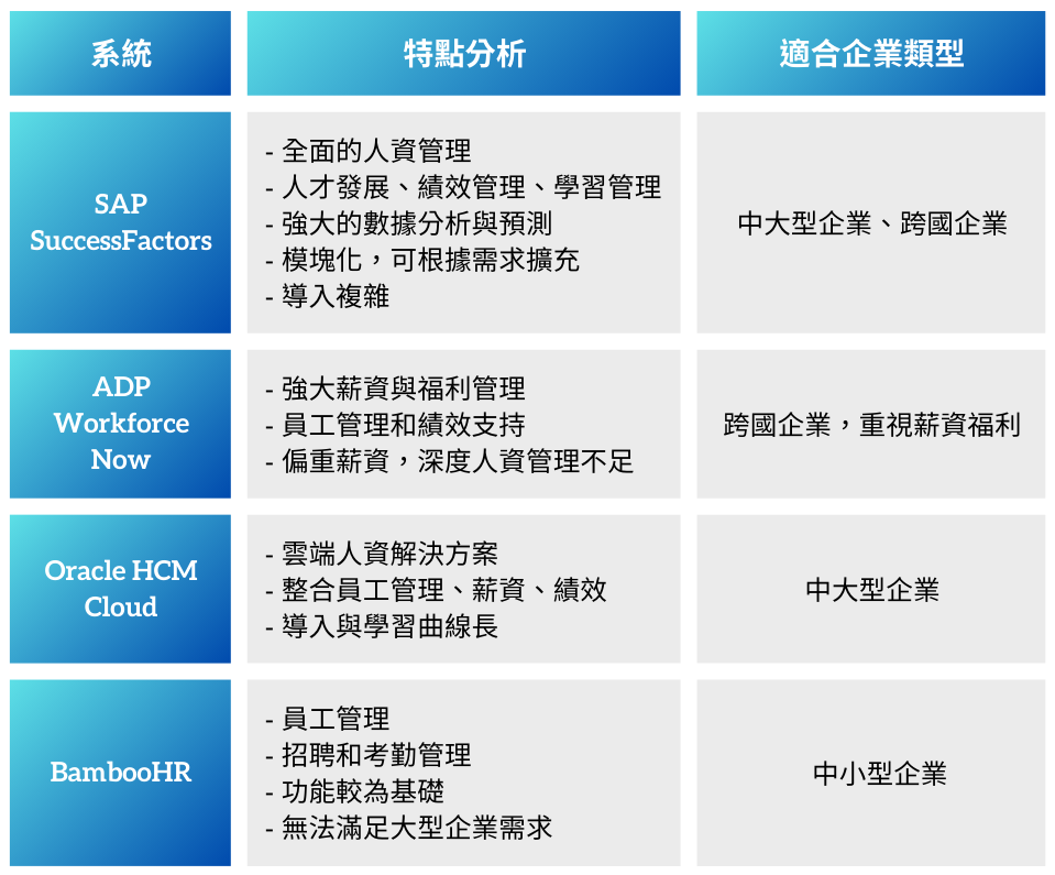 雲端人資系統懶人包圖表