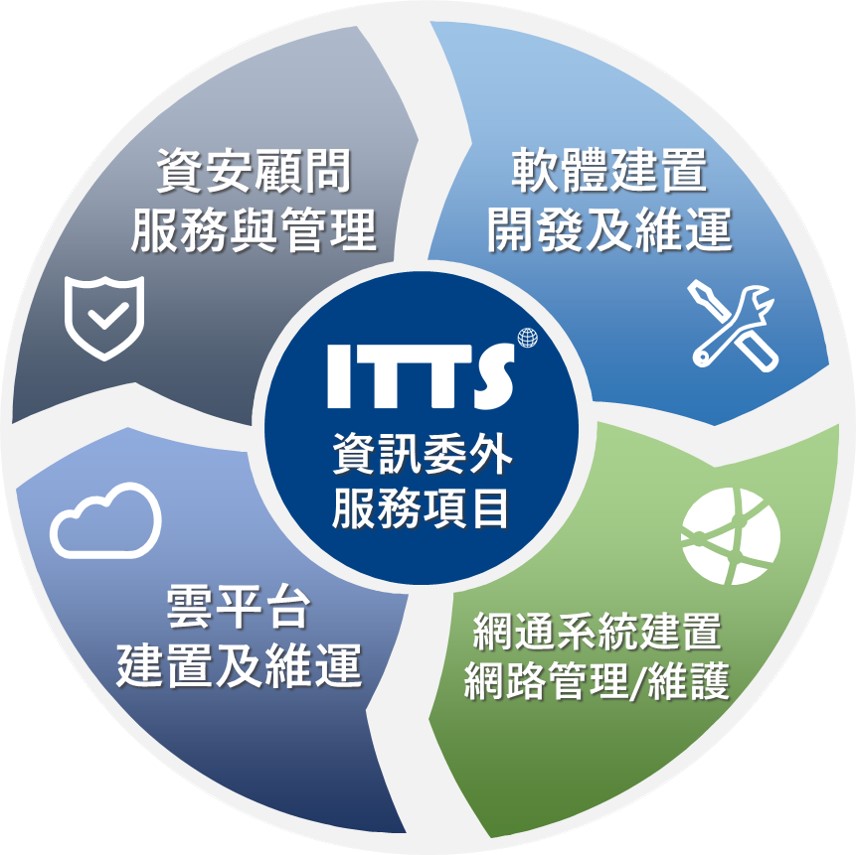 itts ito資訊委外服務項目