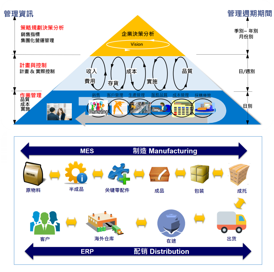 itts sap auto solution qpps mes cn