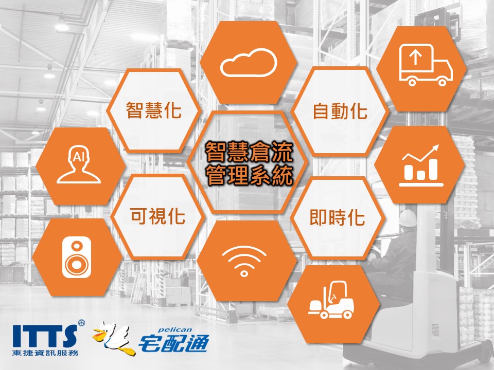 zhi hui cang liu guan li xi tong zhi hui cheng shi zhan itts dm photo